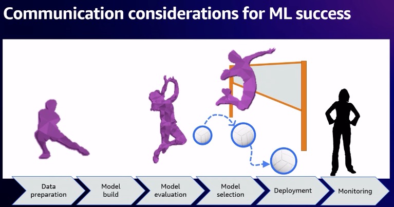4 mistakes companies make when adopting AI paradigms inline image