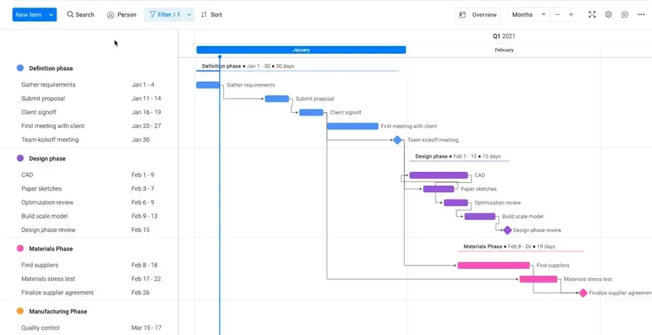 Gantt-what-you-see.webp