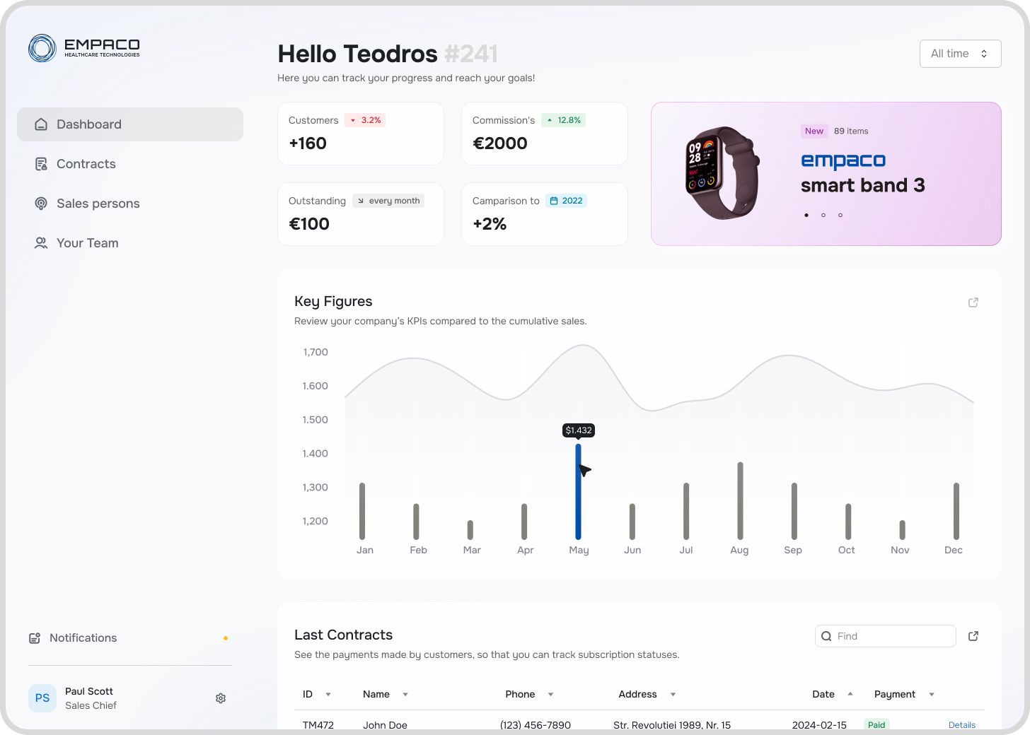 Sentinel Children Care Watch CRM inline image